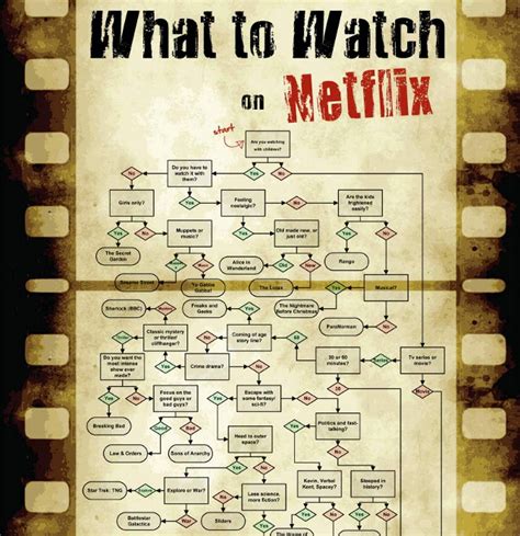 What to watch. Things To Know About What to watch. 